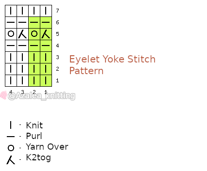 Yoke pattern