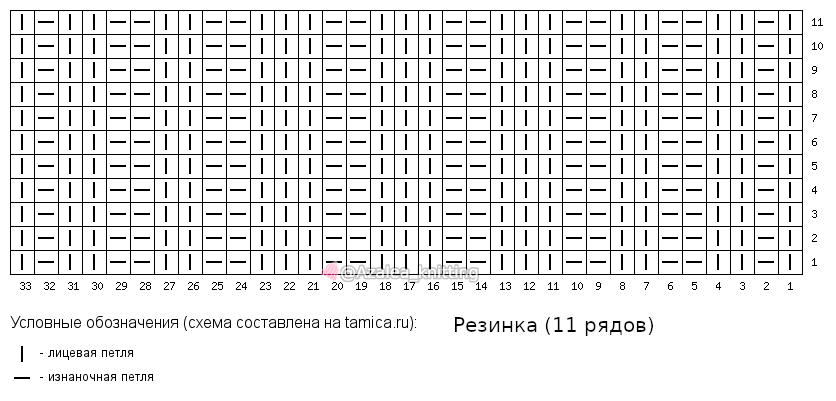 Схема резинки